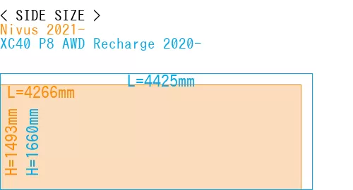 #Nivus 2021- + XC40 P8 AWD Recharge 2020-